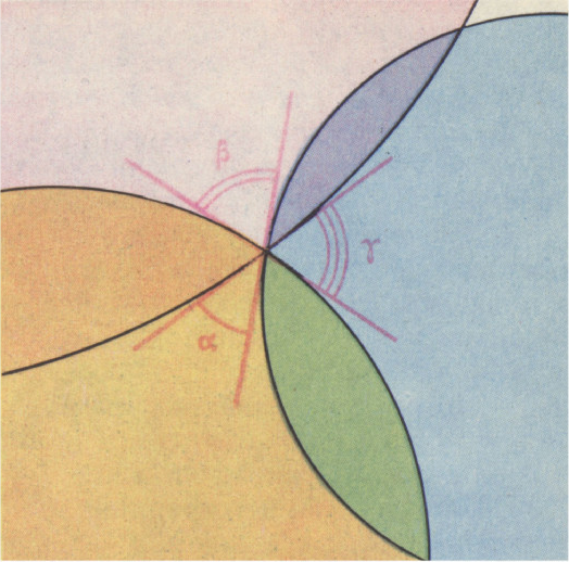 Рис. 7, б. Вершина угла лежит на сфере, <nowrap>{literal}$\alpha+\beta+\gamma=\pi${/literal}.</nowrap>
