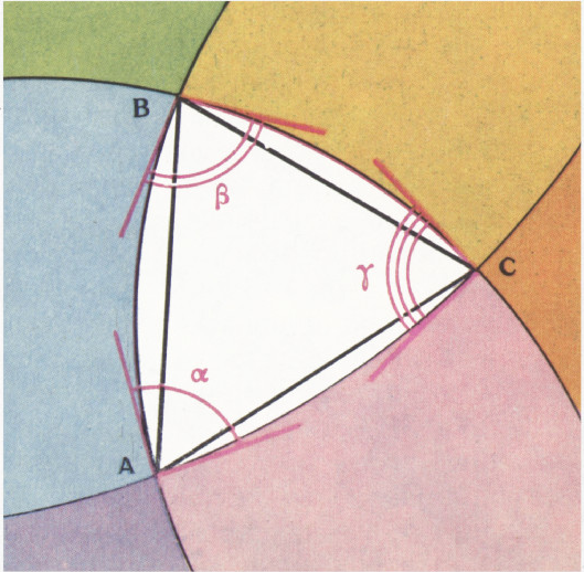 Рис. 7, в. Вершина угла лежит внутри сферы, <nowrap>{literal}$\alpha+\beta+\gamma\gt\pi${/literal}.</nowrap>