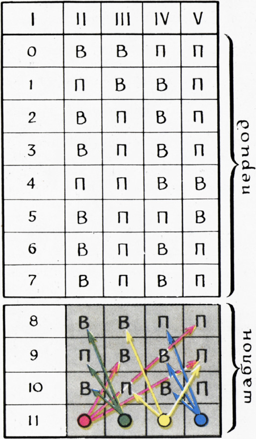 Рис. 3. Таблица к игре с <nowrap>{literal}$m=3${/literal}.</nowrap>