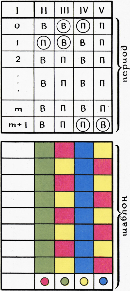 Рис. 4, а. Таблица к игре с чётным <nowrap>{literal}$m${/literal}</nowrap> и шаблон для <nowrap>{literal}$m=8${/literal}.</nowrap>