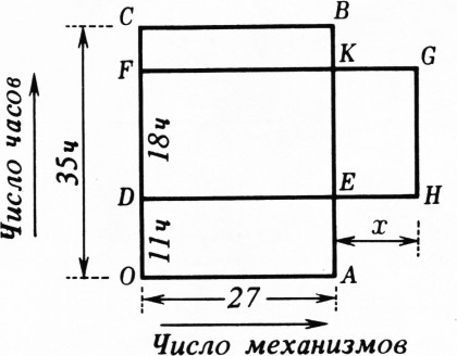Рис. 1