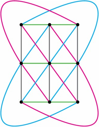 Рис. 3. Сеты как «прямые»