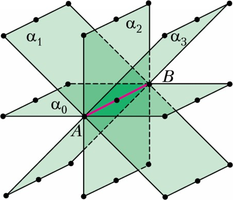 Рис. 4. Четыре плоскости, проходящие через прямую