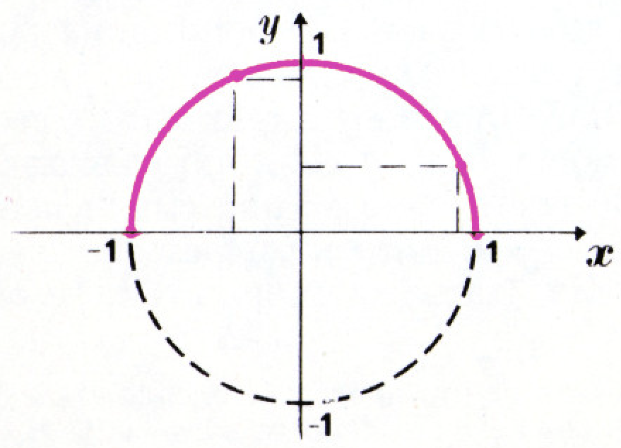 Рис. 1