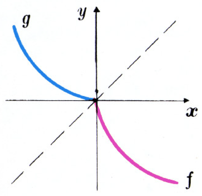 Рис. 3