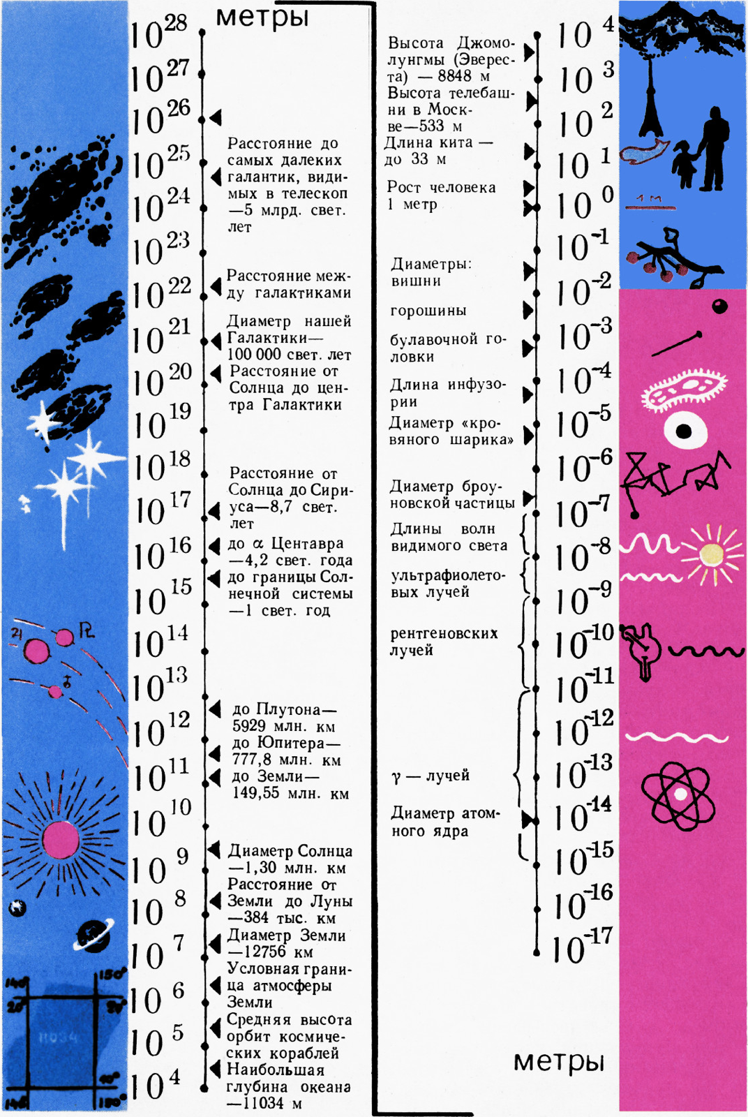 Рис. 7