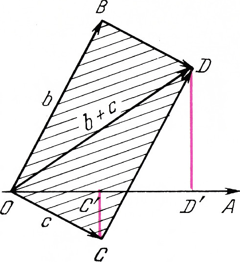 Рис. 4