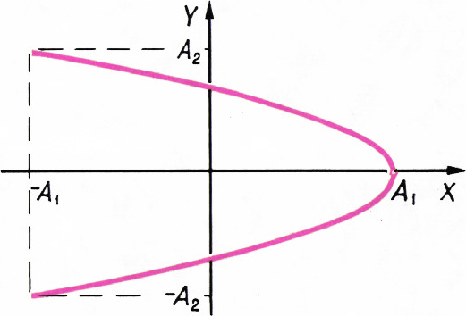 Рис. 5