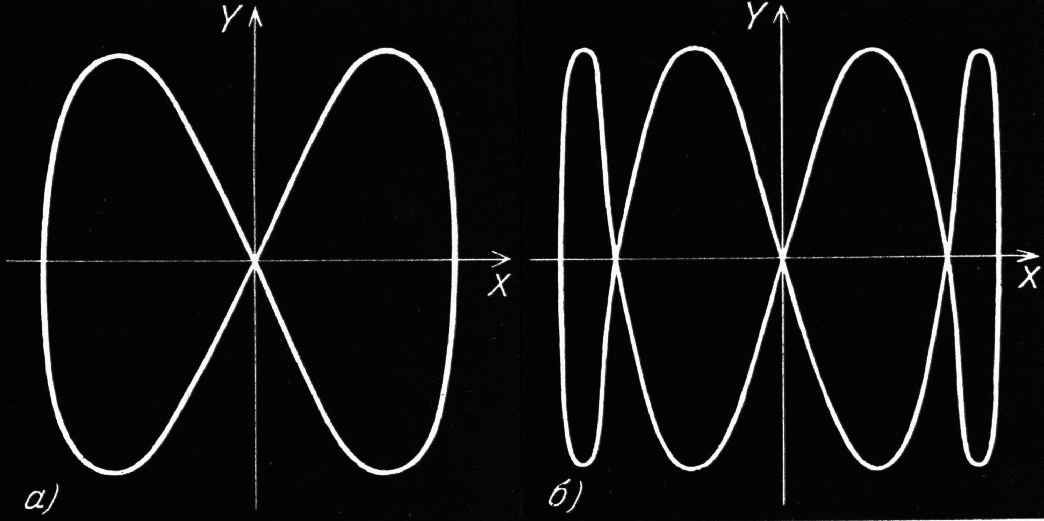 Рис. 7