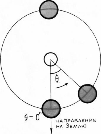 Рис. 4