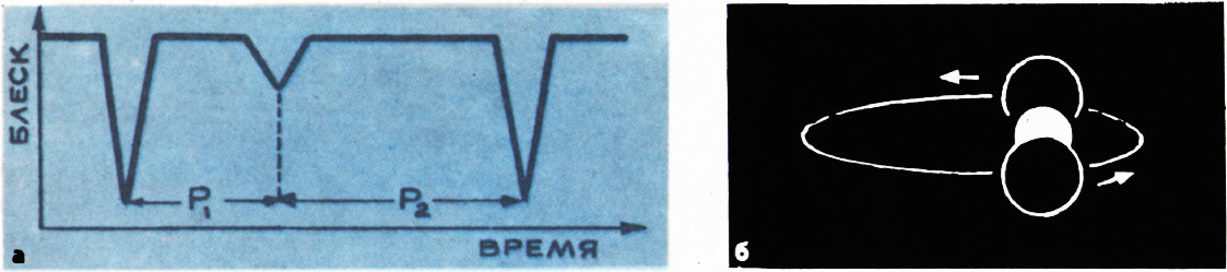 Рис. 6