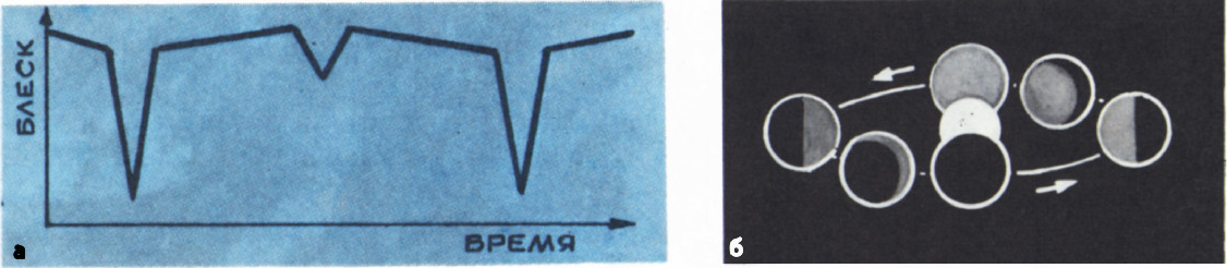 Рис. 7