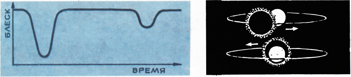 Рис. 8