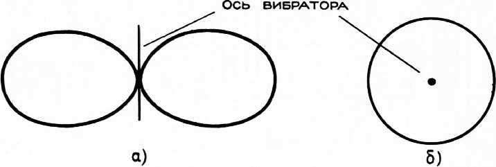 Рис. 3