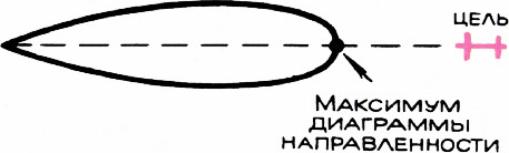 Рис. 9