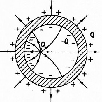Рис. 9