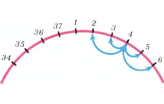 Рис. 2
