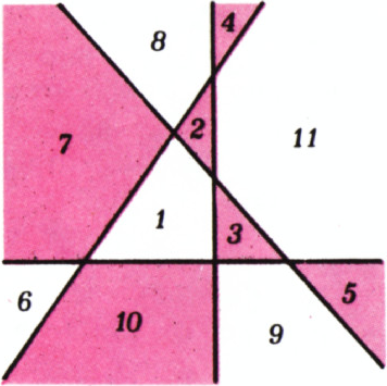 Рис. 3