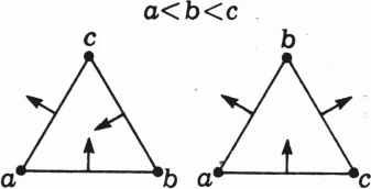 Рис. 3