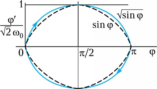 Рис. 2