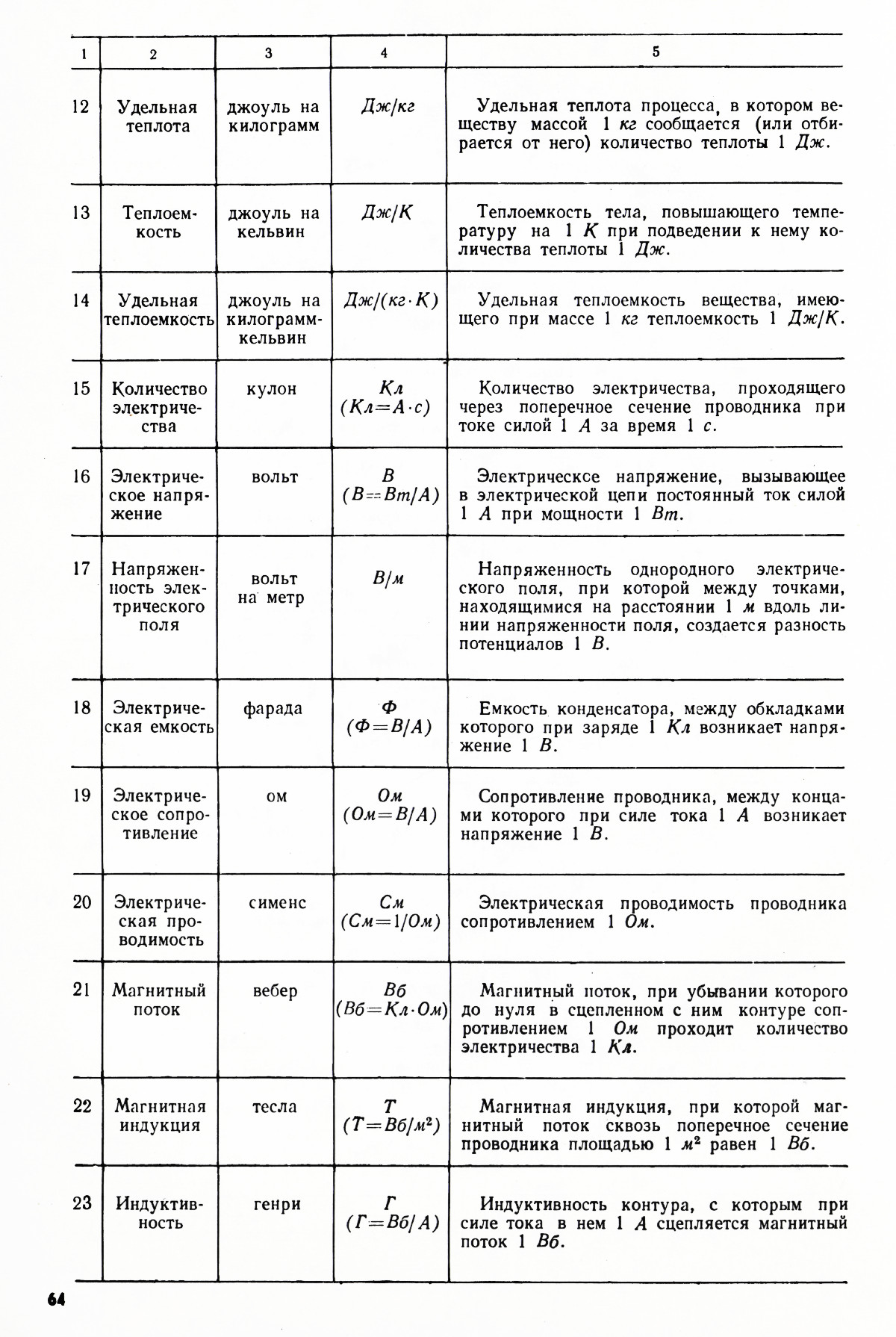 Стр. 64