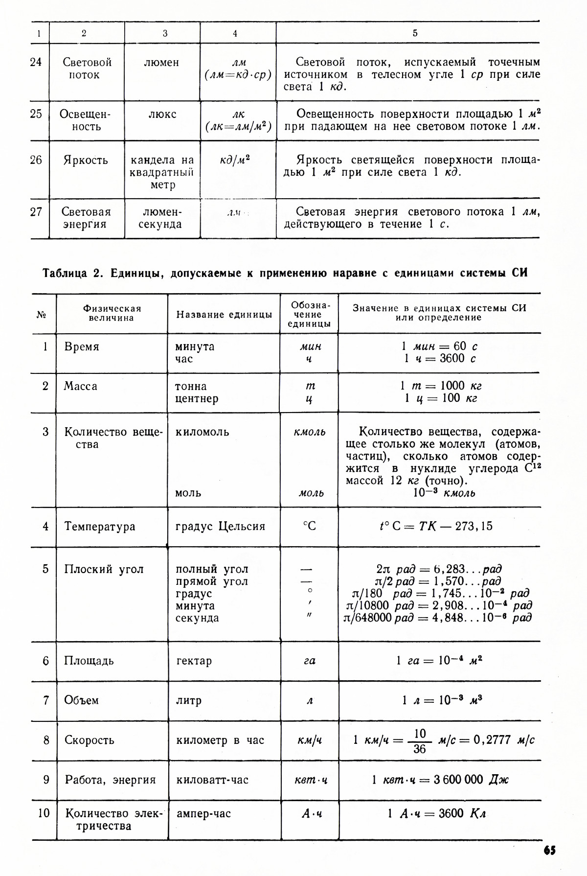 Стр. 65