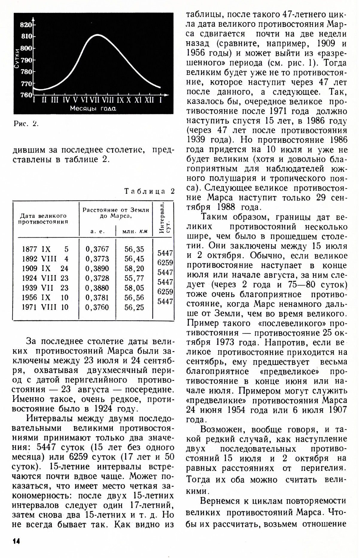 Стр. 14