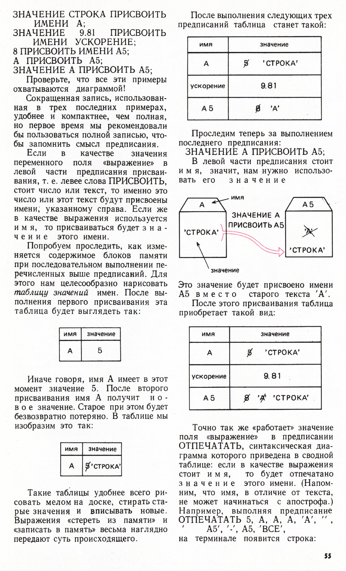 Стр. 55
