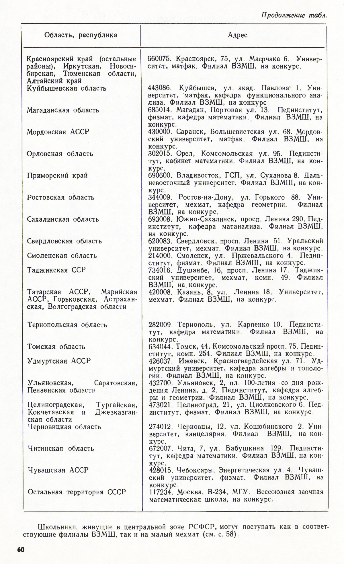 Стр. 60