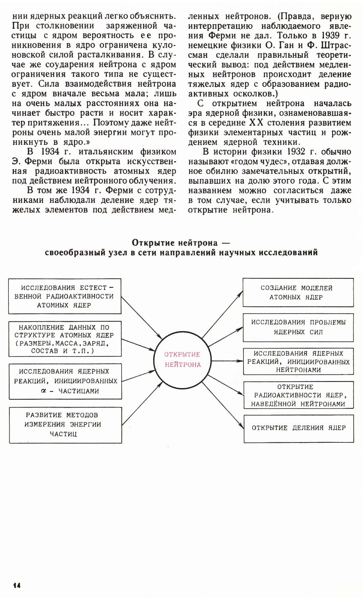 Стр. 14