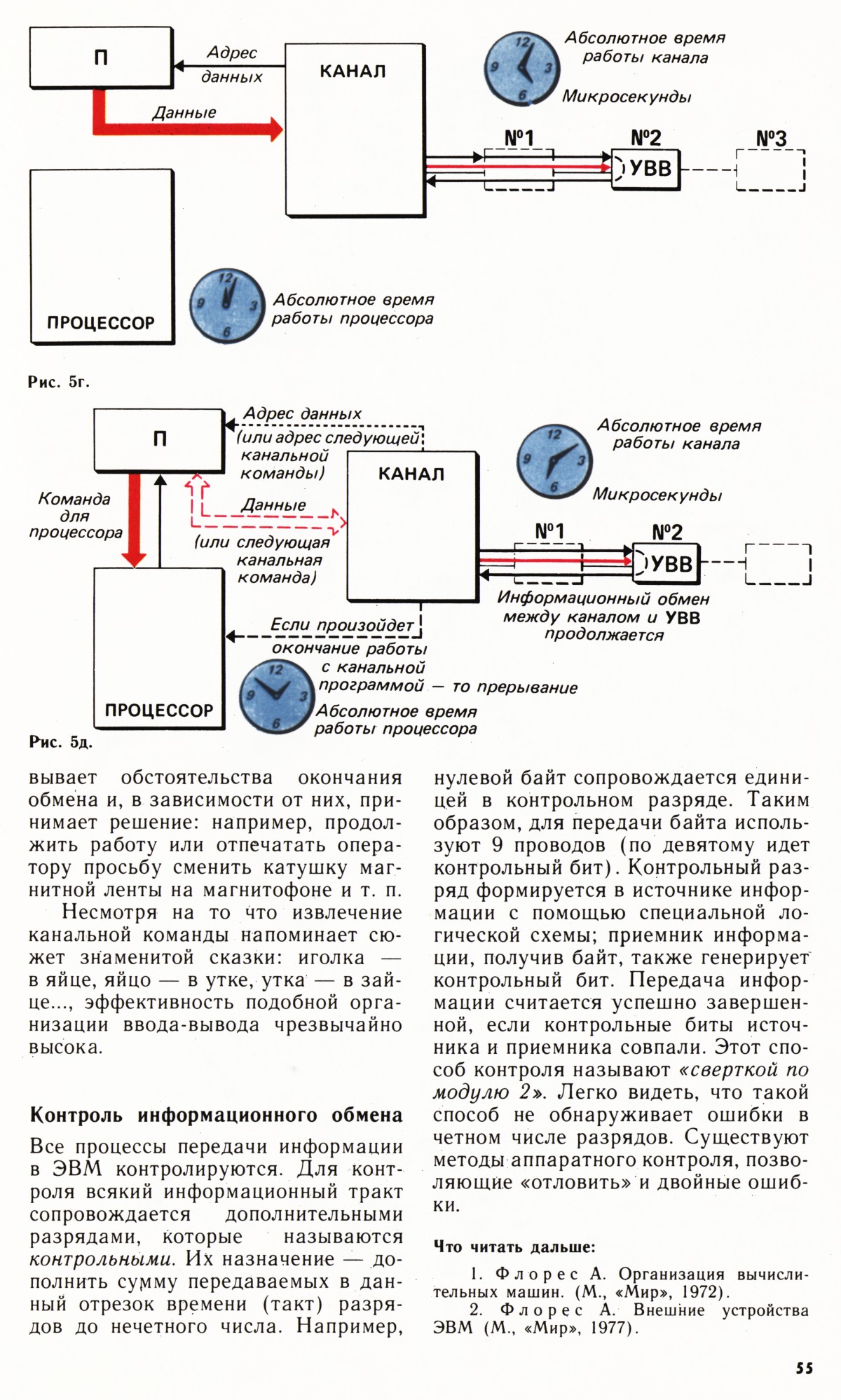 Стр. 55