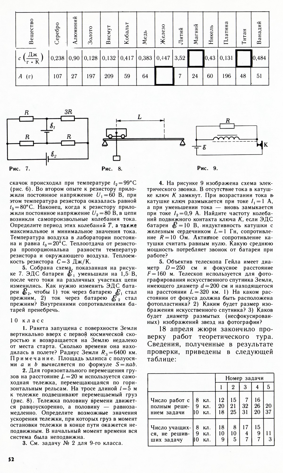 Стр. 52