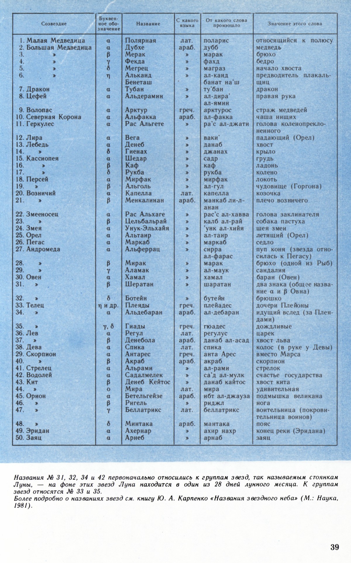 Стр. 39