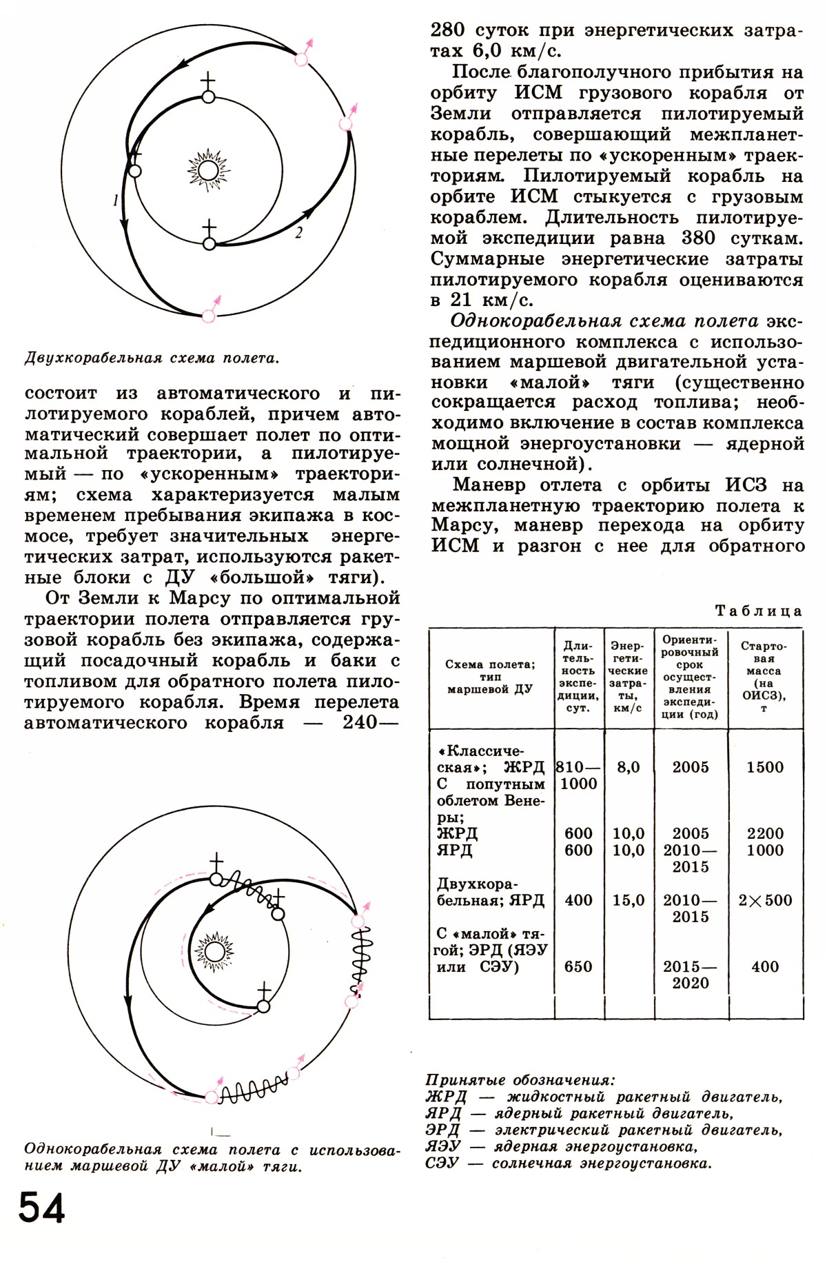 Стр. 54
