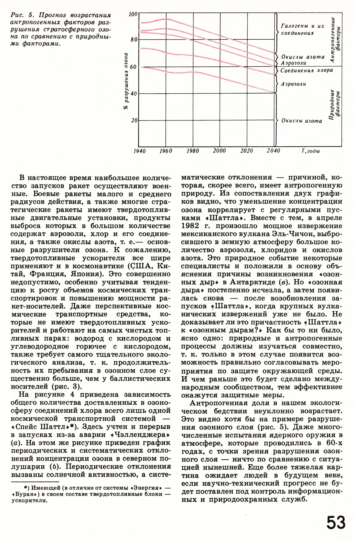 Стр. 53