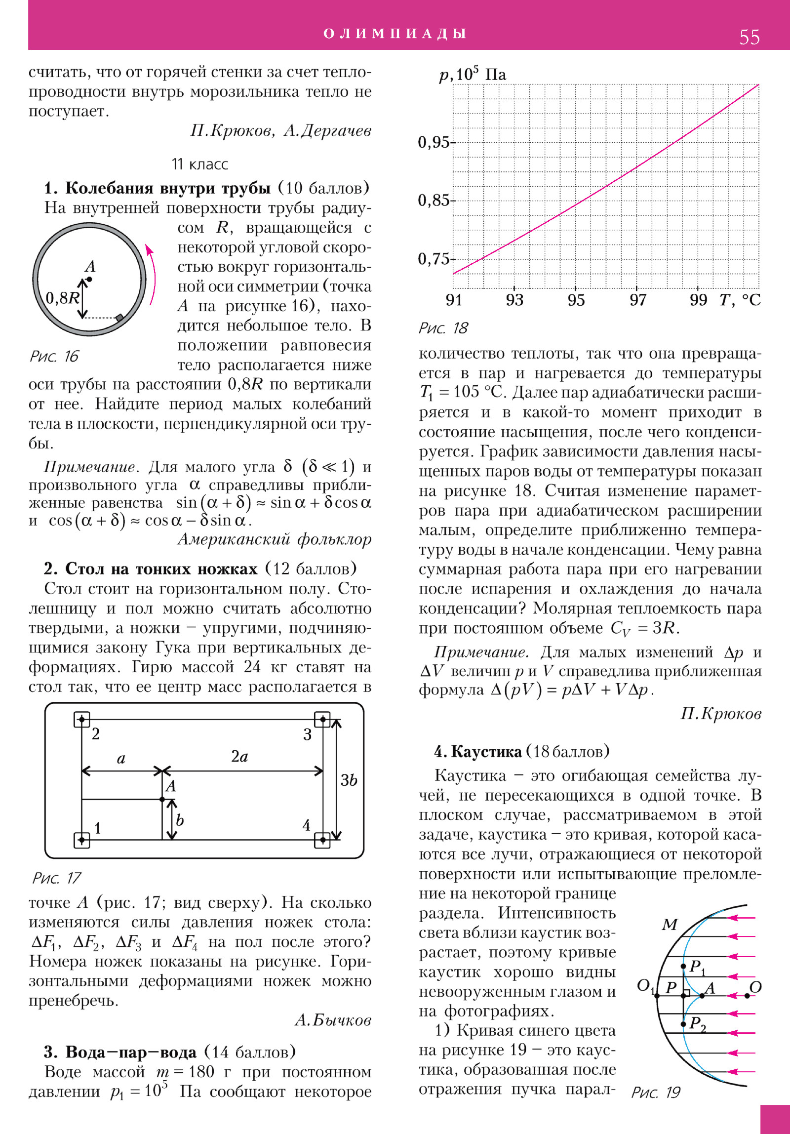 Стр. 55