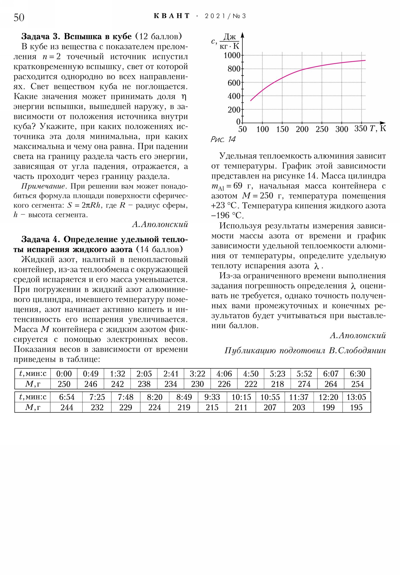 Стр. 50