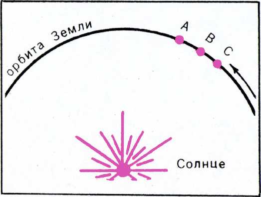 Рис. 3