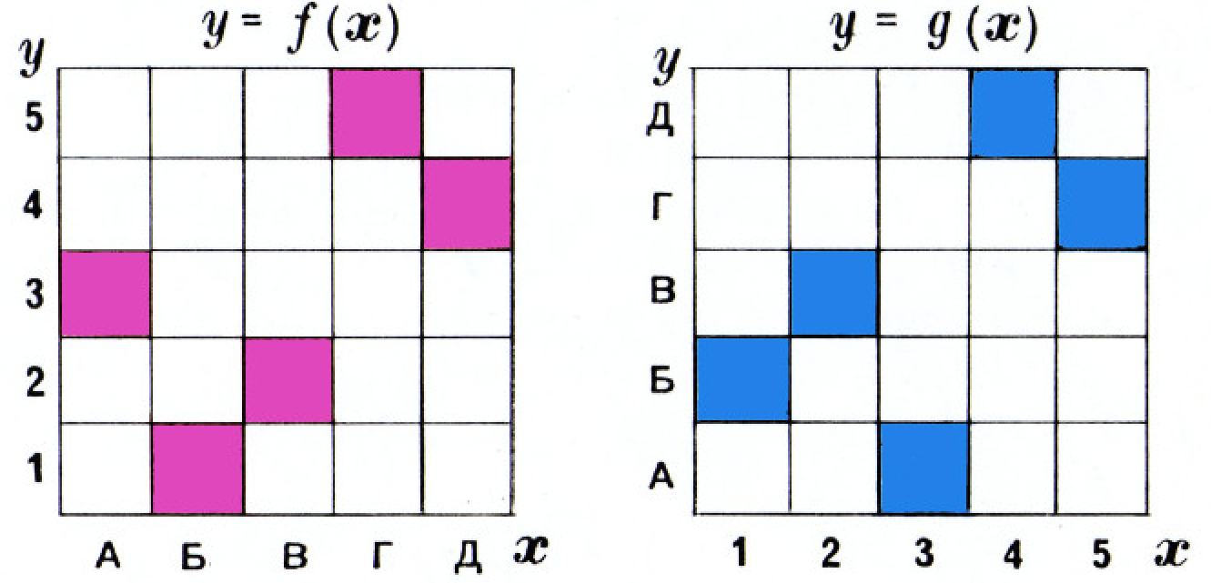Рис. 4