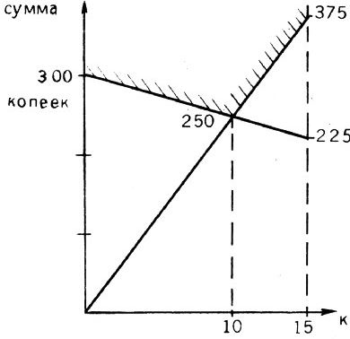Рис. 2