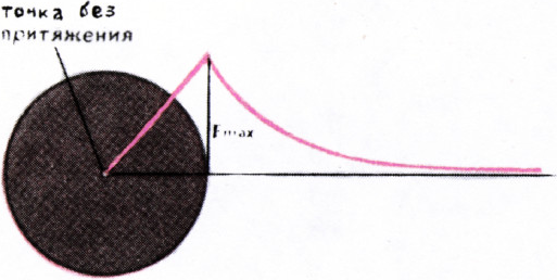 Рис. 2
