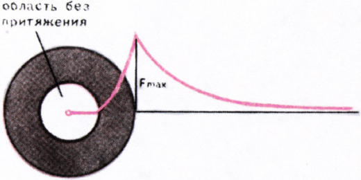 Рис. 3