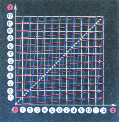 Рис. 2