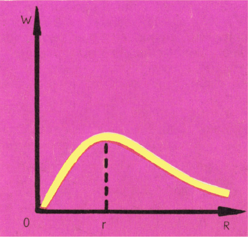 Рис. 6