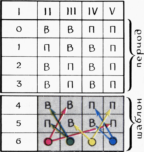 Рис. 2. Таблица выигрышных и проигрышных состояний игры с <nowrap>{literal}<wrap>$m=2$</wrap>‍{/literal}.</nowrap>‍