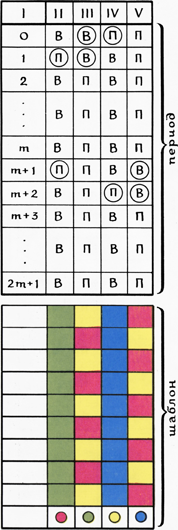 Рис. 4, б. Таблица к игре с нечётным <nowrap>{literal}<wrap>$m$</wrap>‍{/literal}</nowrap>‍ шаблон для <nowrap>{literal}<wrap>$m=9$</wrap>‍{/literal}.</nowrap>‍
