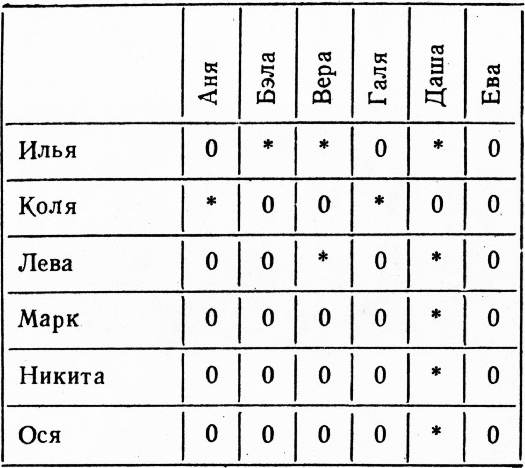 Таблица знакомств