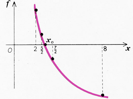 Рис. 2