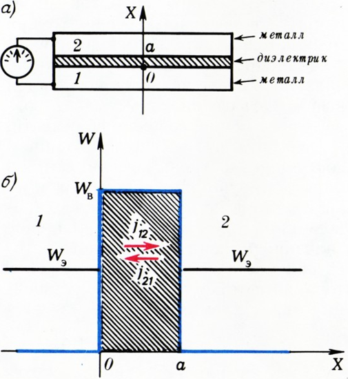 Рис. 3
