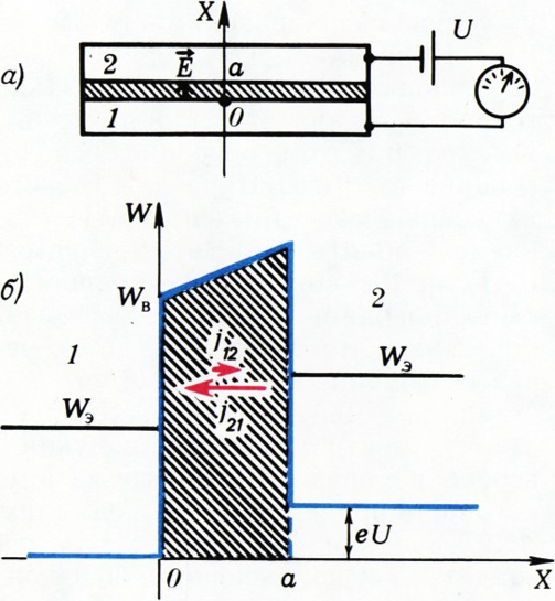 Рис. 4